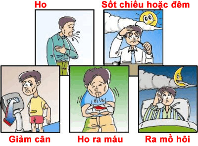 Bệnh lao phổi (Tuberculosis)